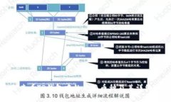 如何查看TP钱包中的兑换币